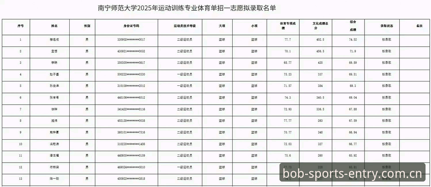 BOB平台排行榜最新动态：2025体育娱乐行业趋势深度解析
